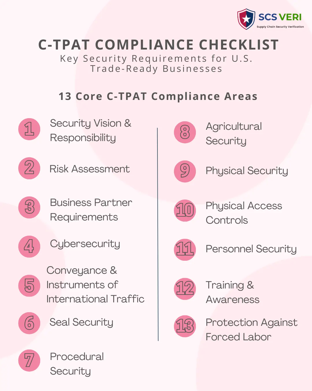 C-TPAT Compliance Checklist: Key Requirements for Businesses