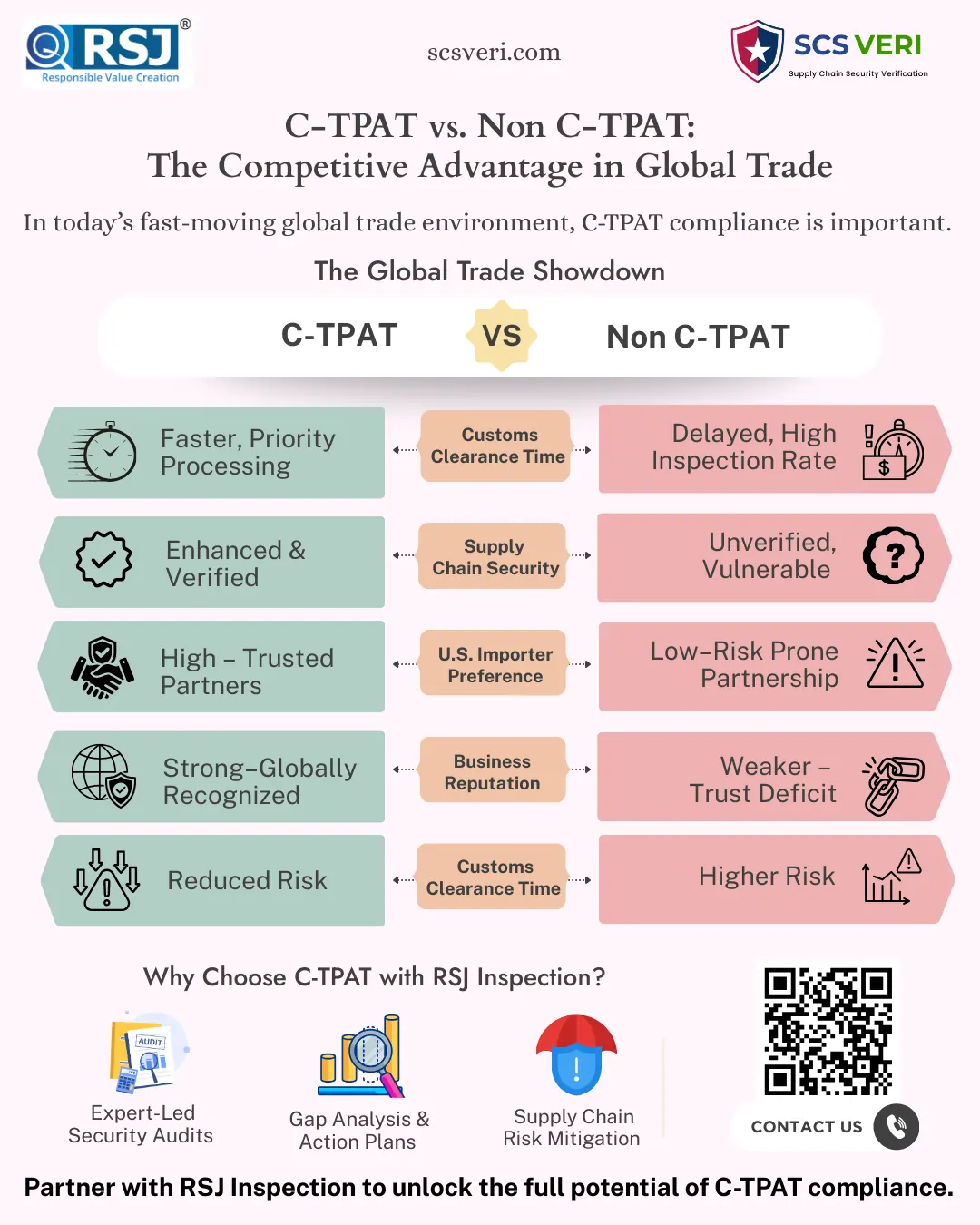 Understanding the CTPAT Audit Process:
A Step-by-Step Breakdown