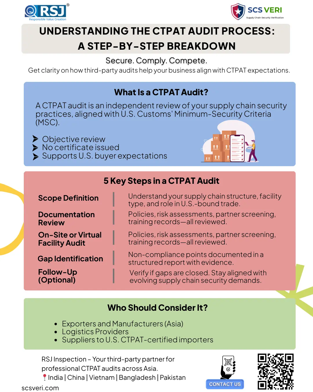 Understanding the CTPAT Audit Process: 
A Step-by-Step Breakdown 