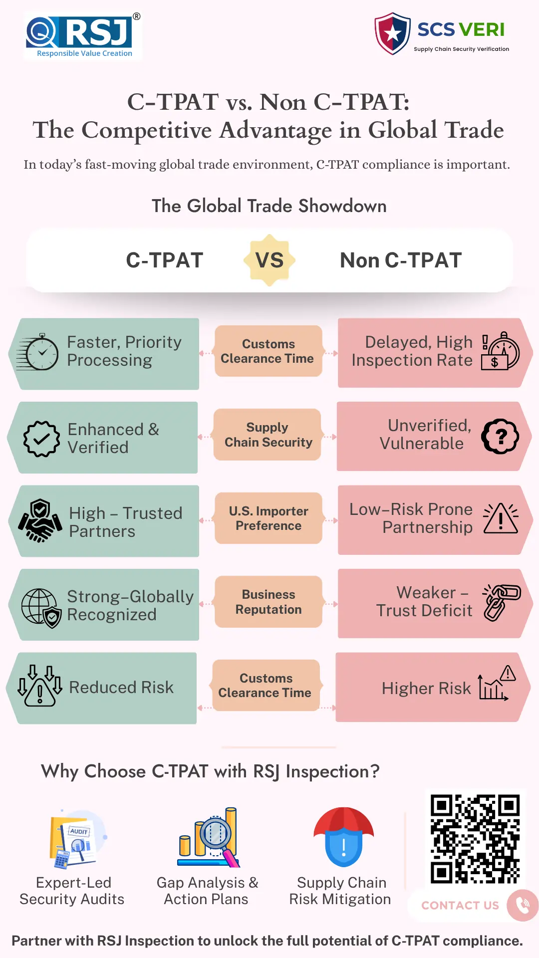 The Competitive Advantage in Global Trade